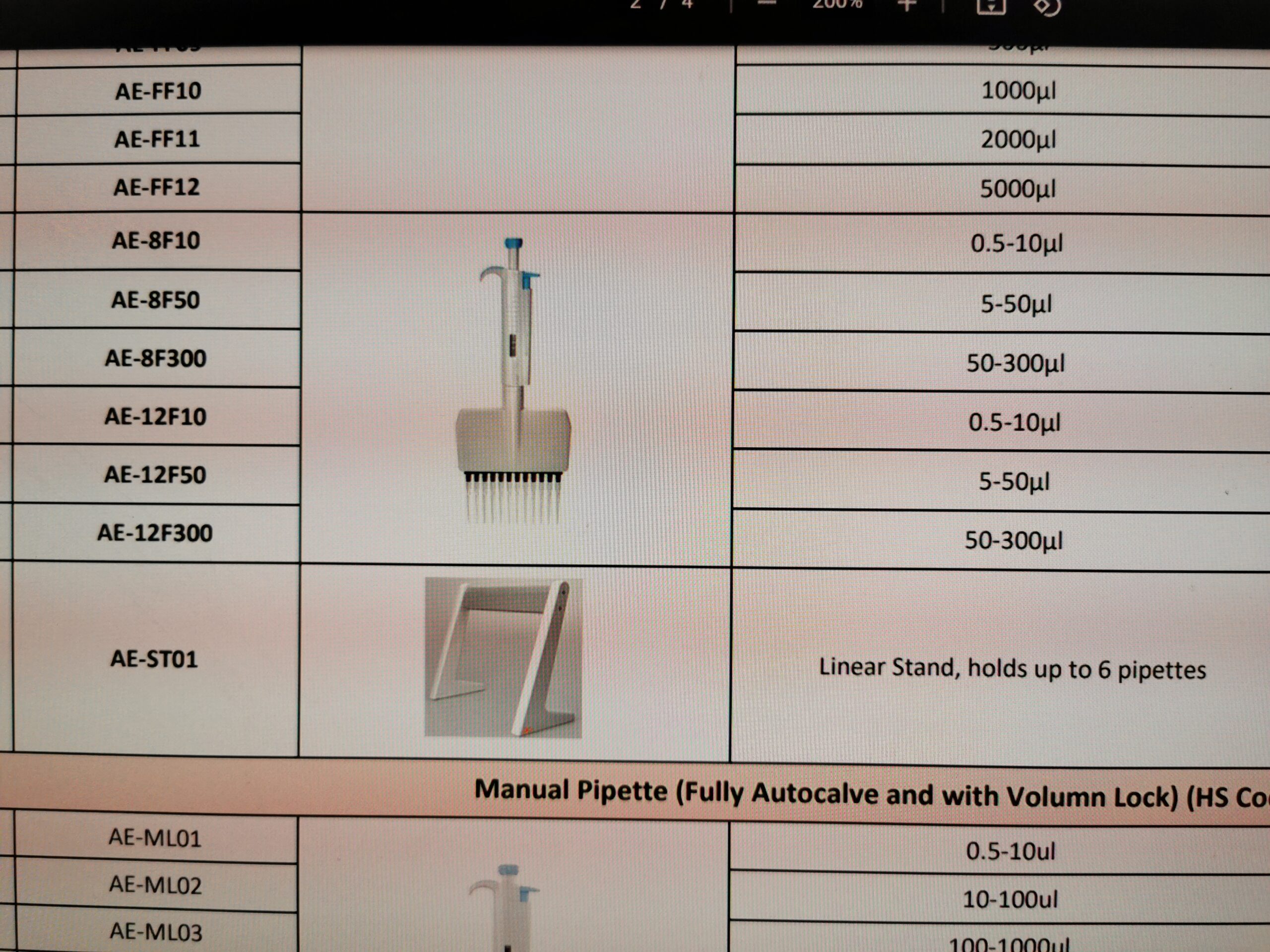 3. $950 each for 12-Channel Pipette